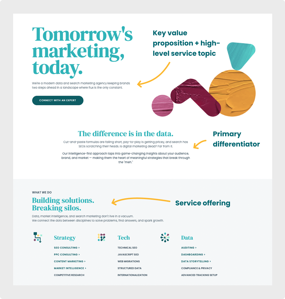 Diagram showing how key definitional elements are included on the Gray Dot Co homepage.