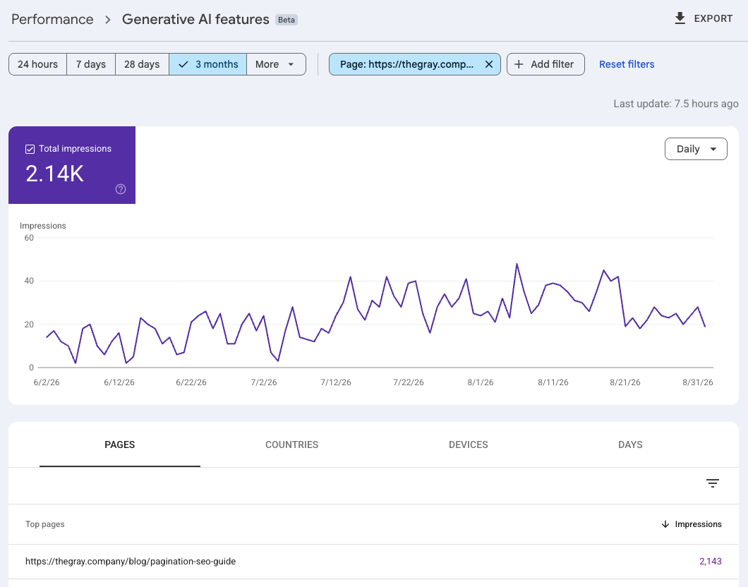 Google Search Console Generative AI Performance Report