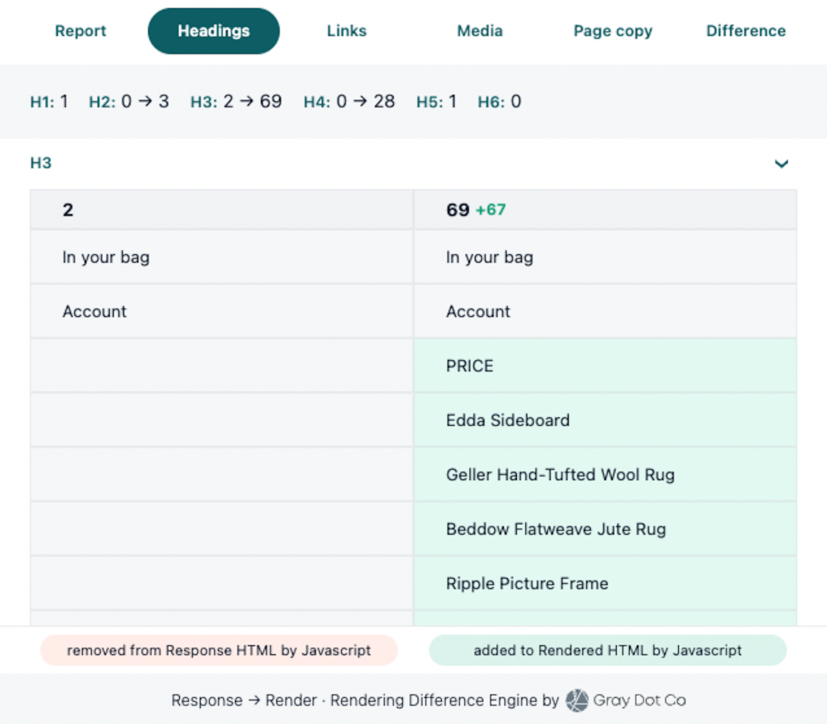 headings report in rendering difference engine chrome extension