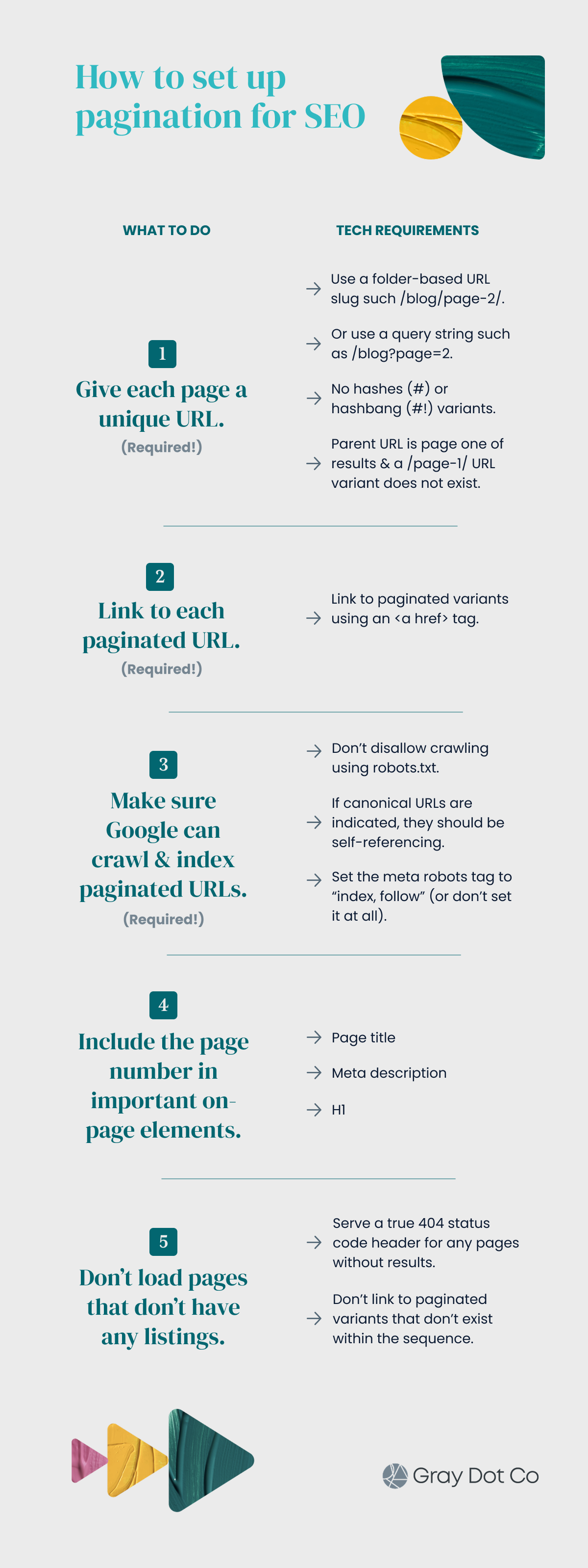 pagination seo best practices checklist