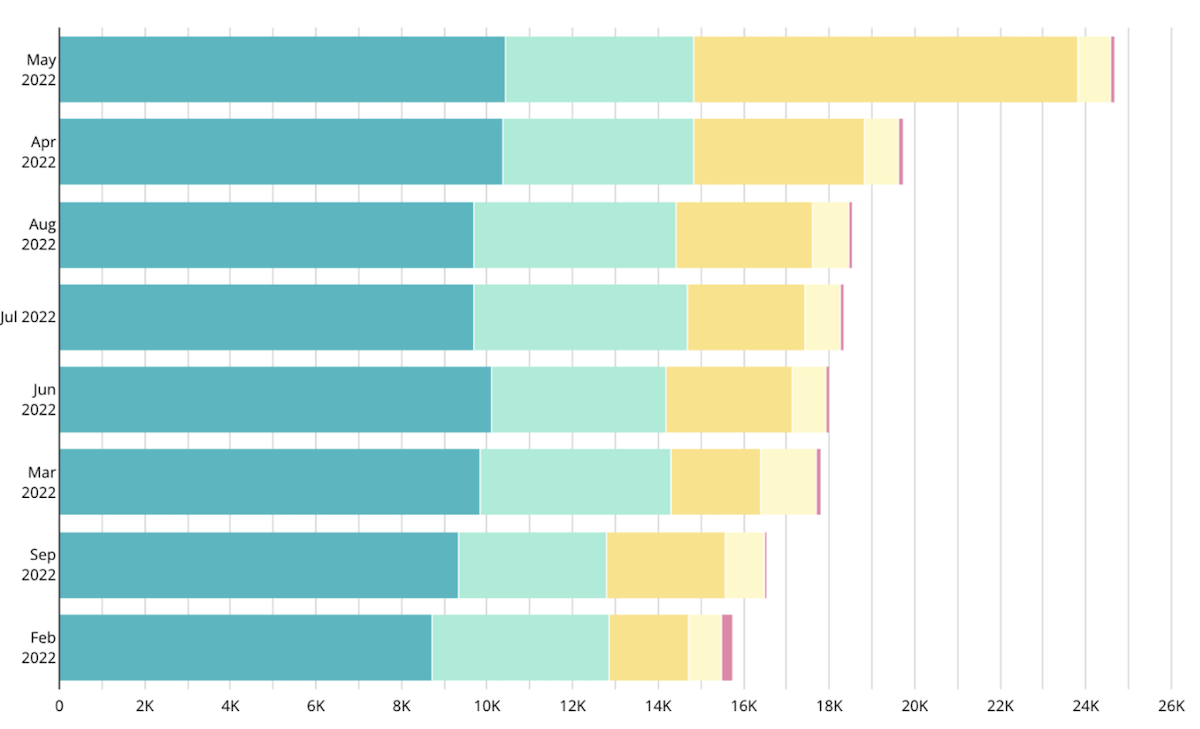 data visualization example graph