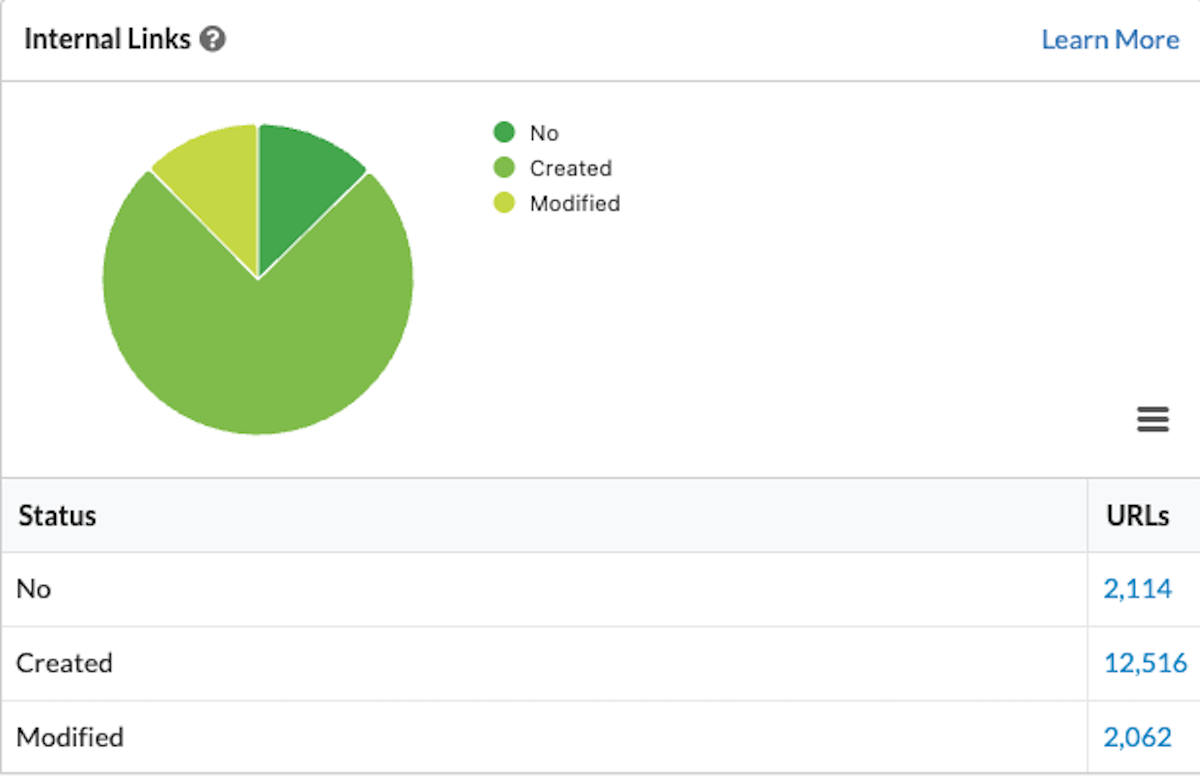 internal links report in sitebulb response vs render