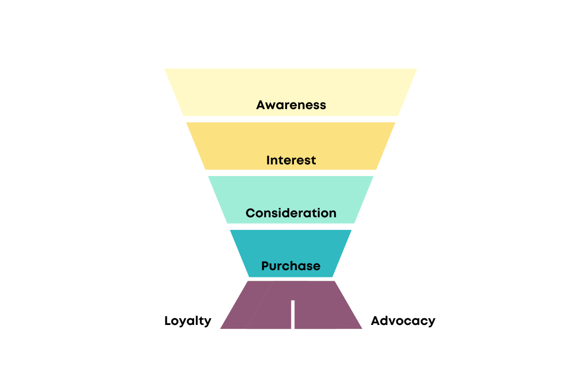 The SEO Customer Funnel: KPIs & SEO Metrics Worth Monitoring