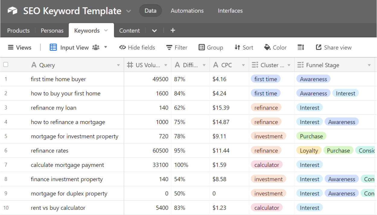 Next-Gen SEO Content Planning & Keyword Matrix [Free Airtable Template]
