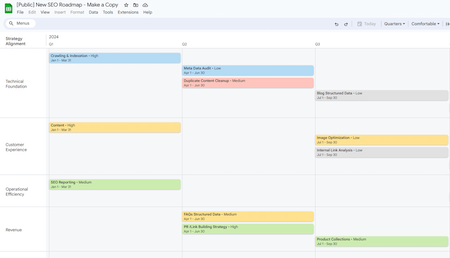 Screenshot of the Free SEO Roadmap Template (Google Sheets version)