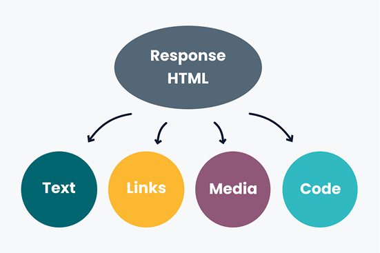 How to do an AI Crawling Audit