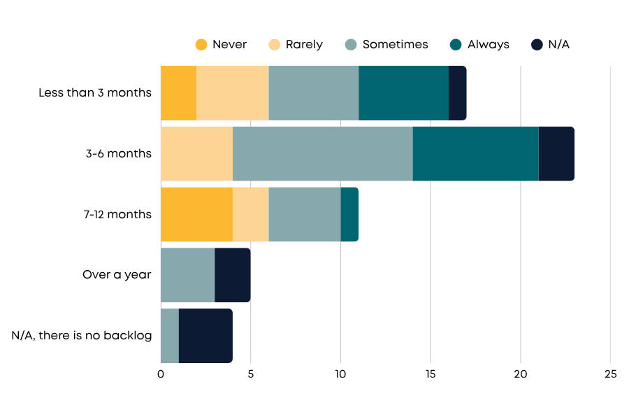 SEO Product Management Survey