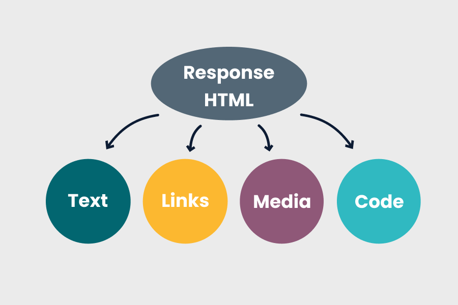 diagram of the content types that AI bots crawl